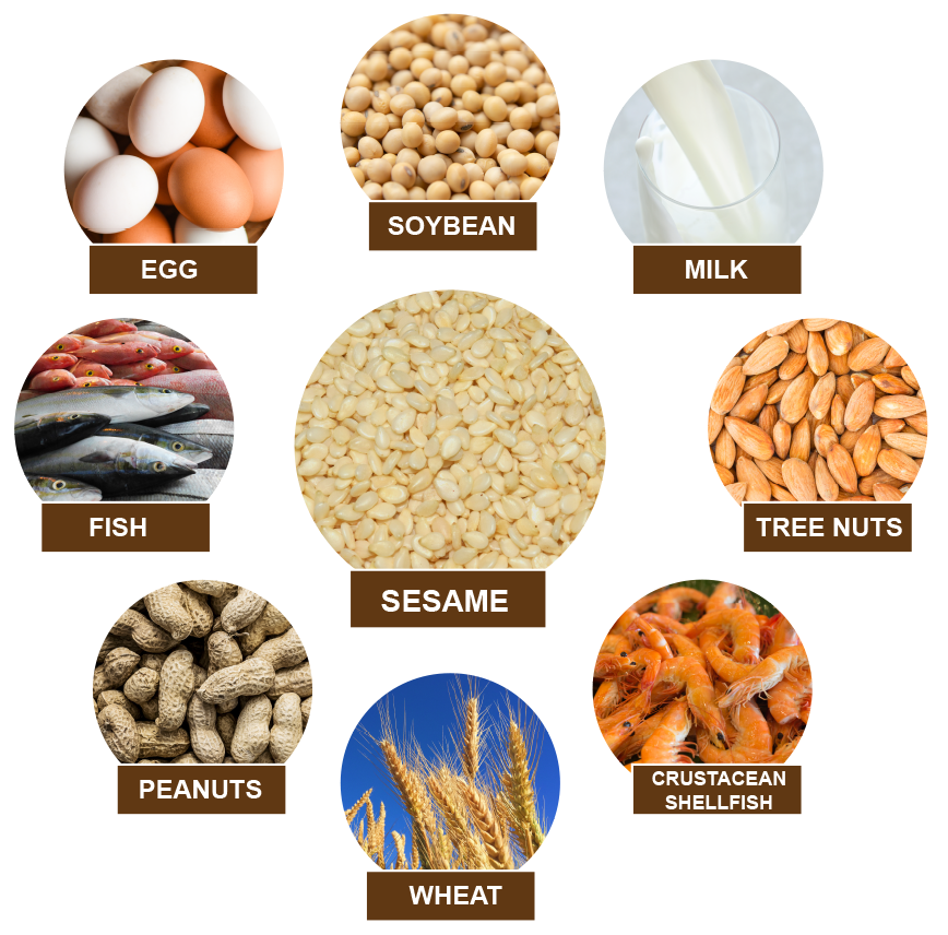 food allergen